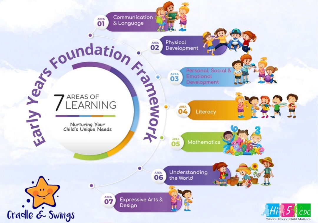 cradle and swings 7 areas of learning